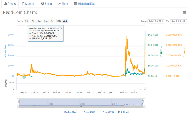 Strategy Guide: How to Pick the Best Cryptocurrency to Invest In